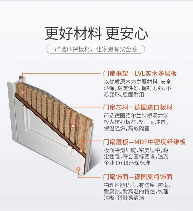 索菲亞木門細節(jié)展示