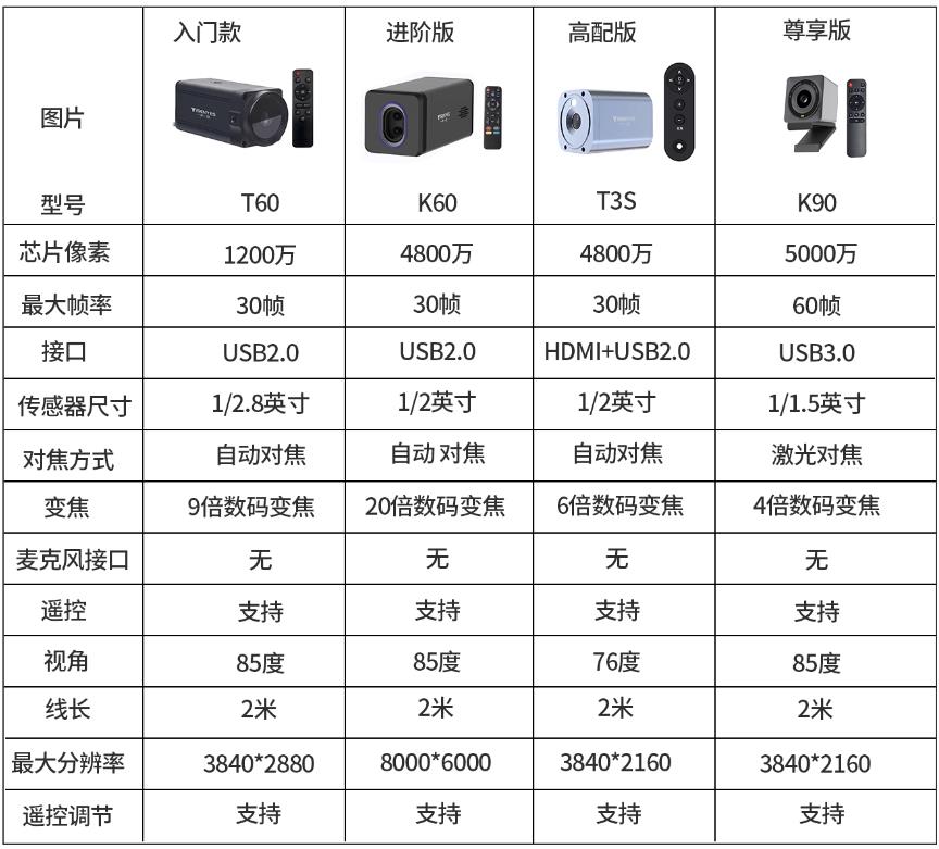 直播設備攝像機